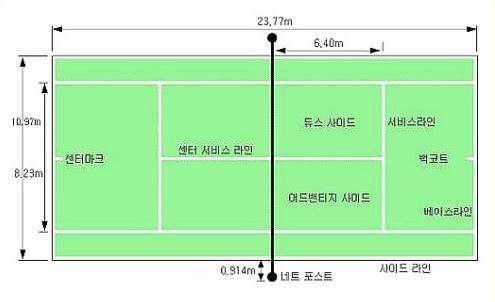 스포츠토토-테니스-Tennis 경기 방식 토토 토토사이트 스포츠토토존>